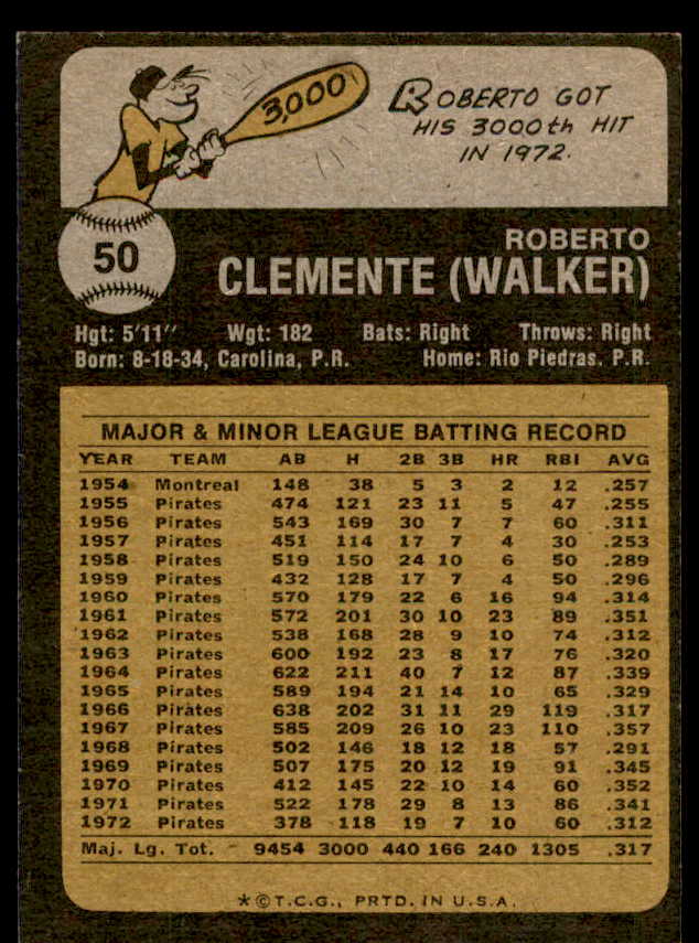 1973 Topps Baseball #050 Roberto Clemente Pirates VG-EX 542312