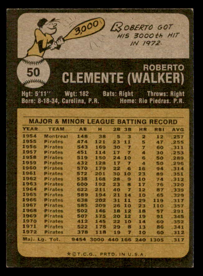 1973 Topps Baseball #050 Roberto Clemente Pirates EX-MT 542314