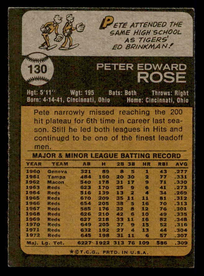 1973 Topps Baseball #130 Pete Rose Reds VG-EX 542318
