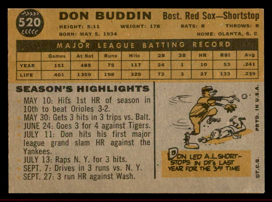 1960 Topps Baseball #520 Don Buddin Red Sox VG-EX/EX 542728