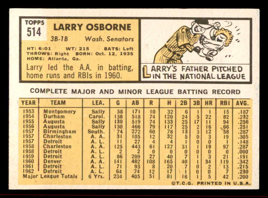 1963 Topps Baseball #514 Larry Osborne Senators NR-MT 542879