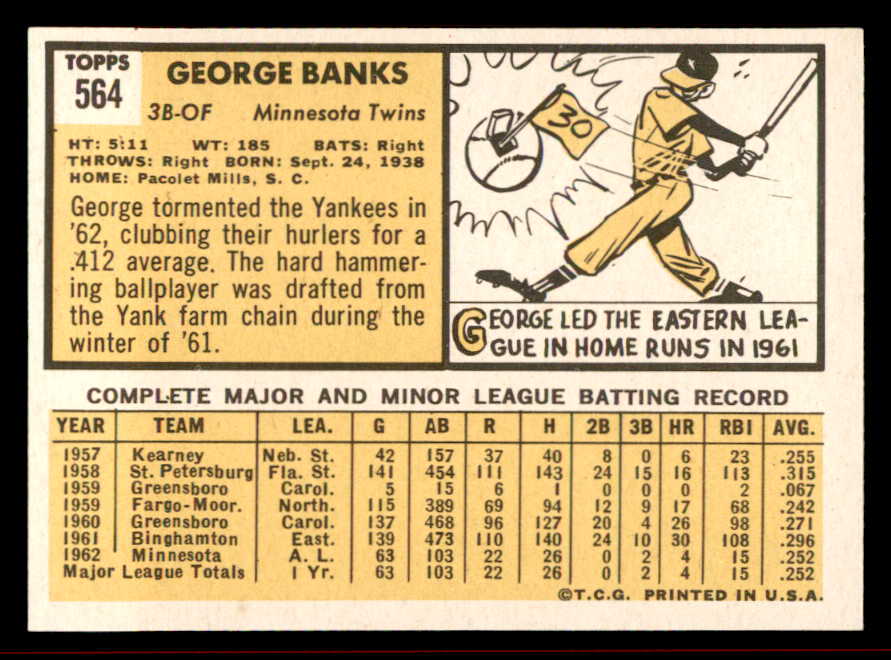 1963 Topps Baseball #564 George Banks Twins NR-MT 542910