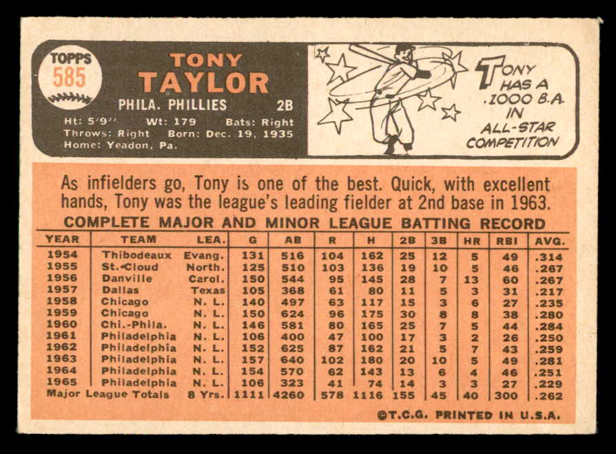 1966 Topps Baseball #585 Tony Taylor Phillies EX 544533