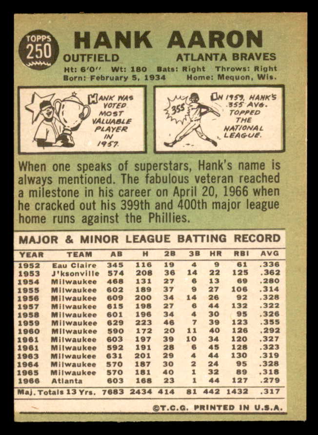 1967 Topps Baseball #250 Hank Aaron Braves EX-MT 544630