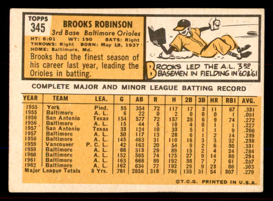 1963 Topps Baseball #345 Brooks Robinson Orioles VG-EX 545379