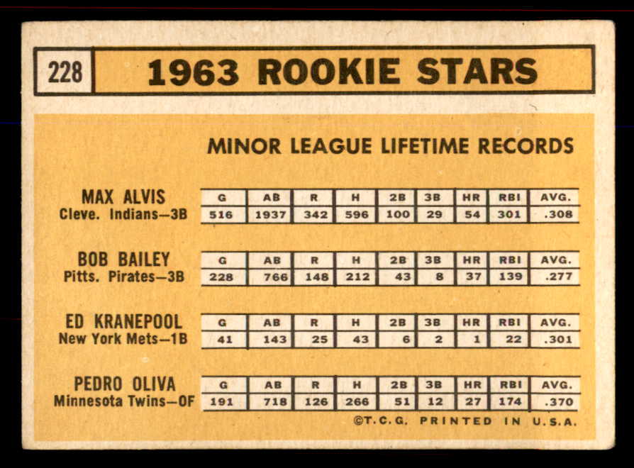 1966 Topps Baseball #228 Tony Oliva Twins VG-EX 545559