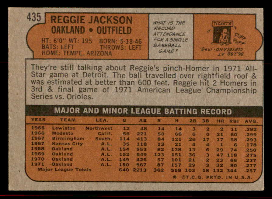 1972 Topps Baseball #435 Reggie Jackson A's EX-MT 545596