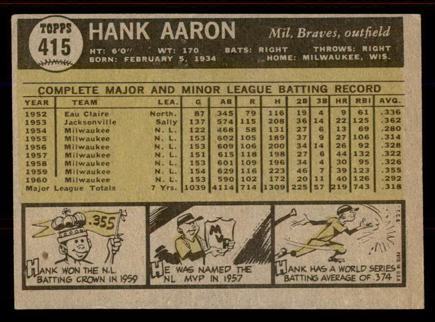 1961 Topps Baseball #415 Hank Aaron Braves VG-EX 545733