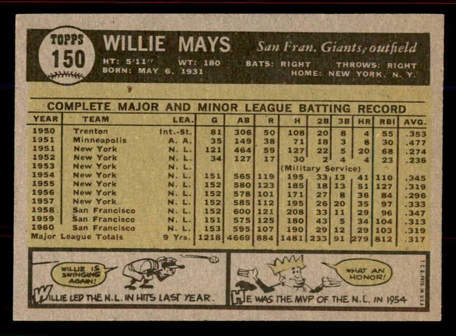 1961 Topps Baseball #150 Willie Mays Giants EX 545734