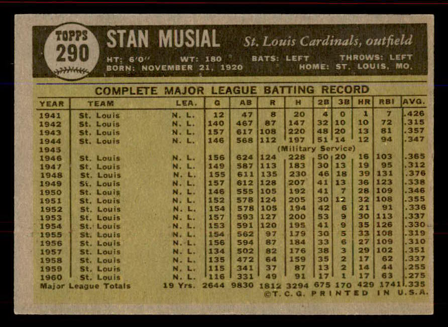 1961 Topps Baseball #290 Stan Musial Cardinals EX-MT 545743