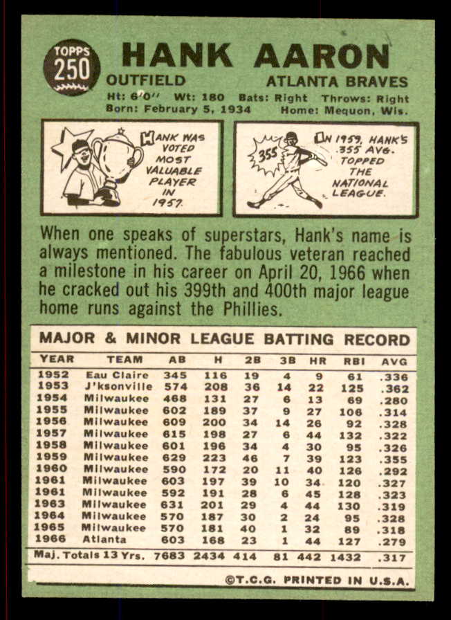 1967 Topps Baseball #250 Hank Aaron Braves VG-EX 545767