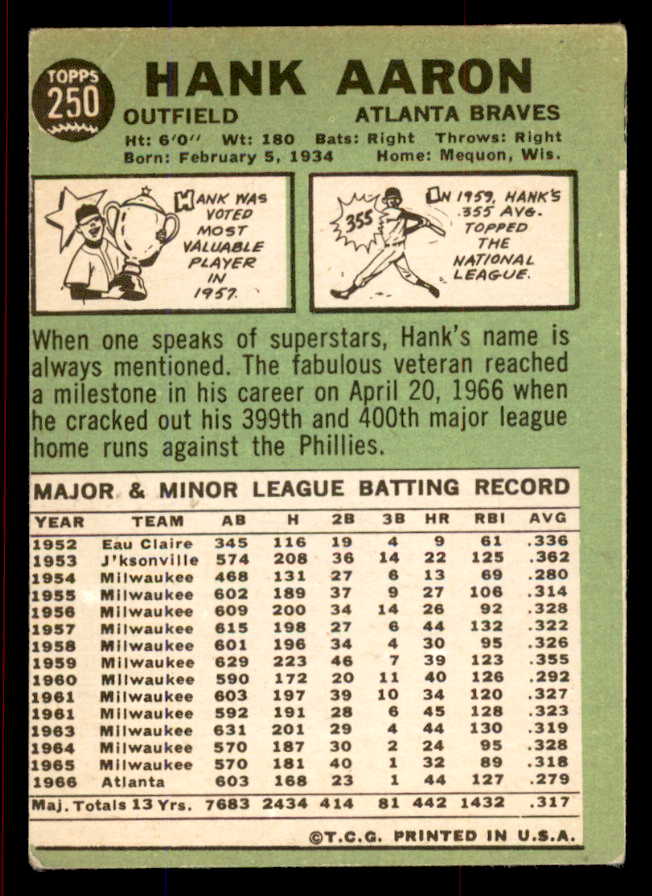 1967 Topps Baseball #250 Hank Aaron Braves VG-EX 545768
