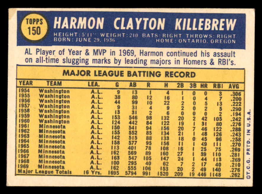 1970 Topps Baseball #150 Harmon Killebrew Twins EX 545998