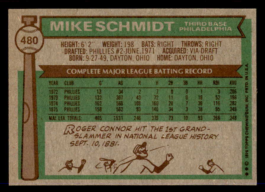 1976 Topps Baseball #480 Mike Schmidt Phillies VG-EX 546063