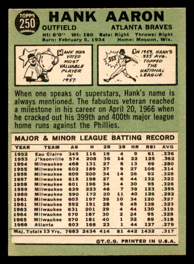1967 Topps Baseball #250 Hank Aaron Braves VG-EX 546261