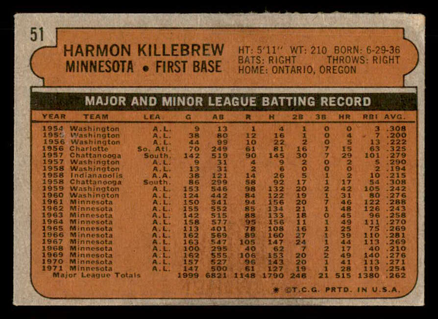 1972 Topps #051 Harmon Killebrew Twins Signed Autographed