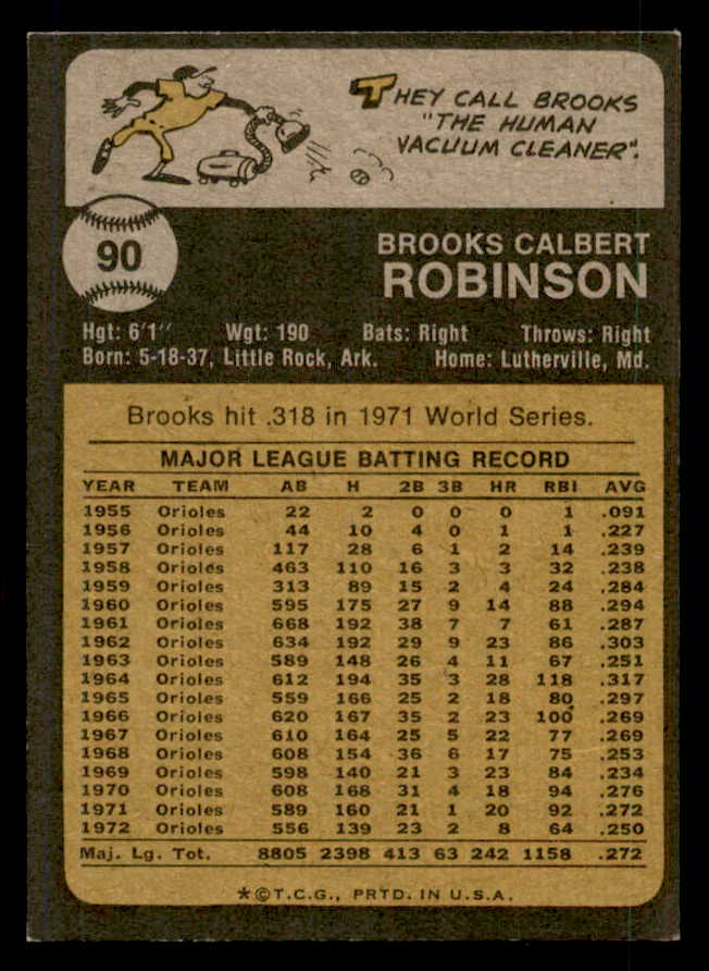 1973 Topps #090 Brooks Robinson Orioles Signed Autographed