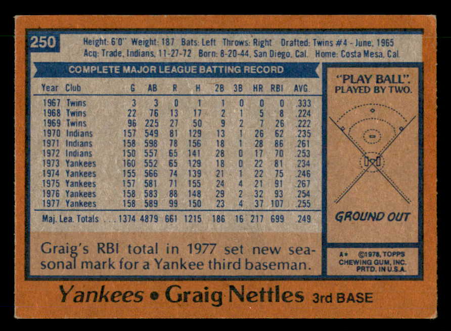 1978 Topps #250 Graig Nettles Yankees Signed Autographed