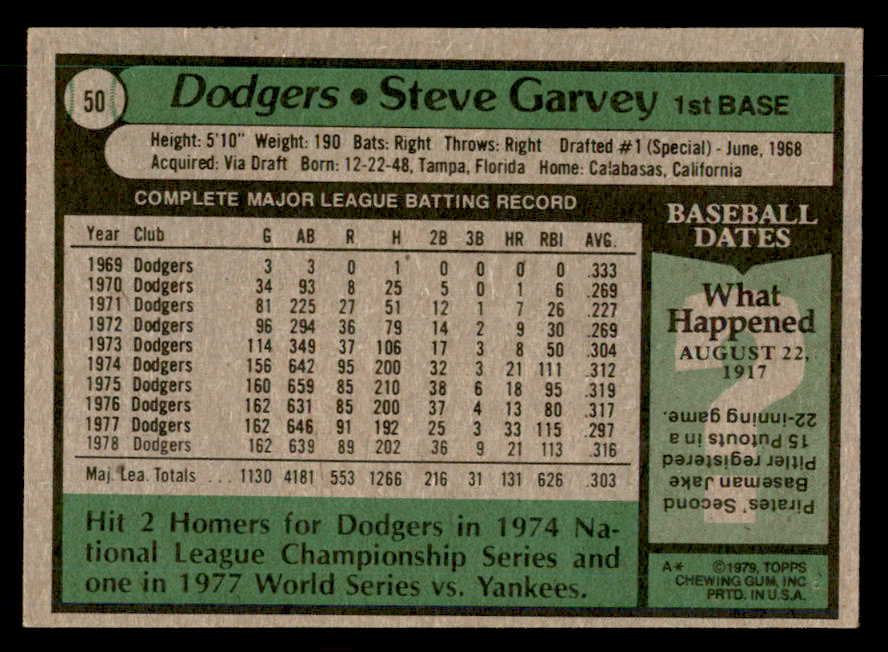 1979 Topps #050 Steve Garvey Dodgers Signed Autographed