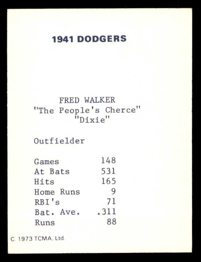 1973 TCMA Fred Walker Dodgers Signed Autographed