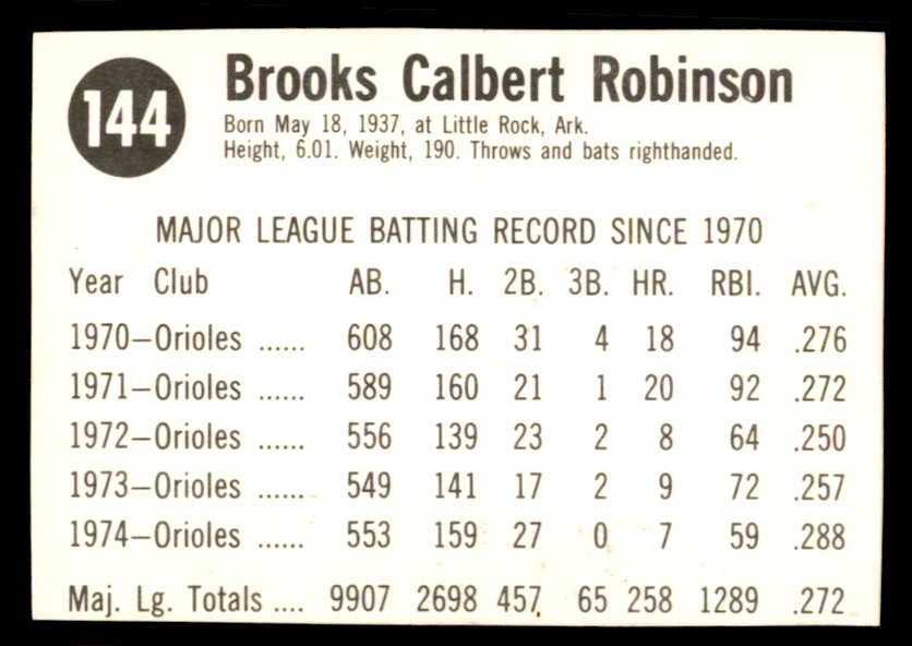 1975 Hostess #144 Brooks Robinson Orioles Signed Autographed