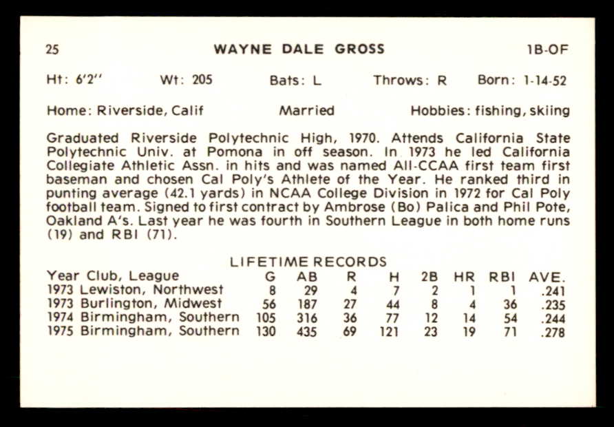 1976 Cramer #025 Wayne Gross Tucson Signed Autographed