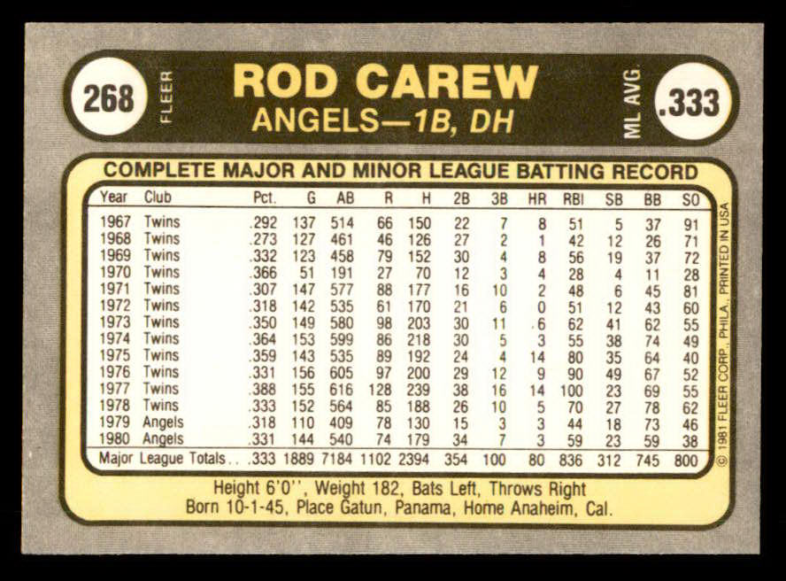 1981 Fleer #268 Rod Carew Angels Signed Autographed