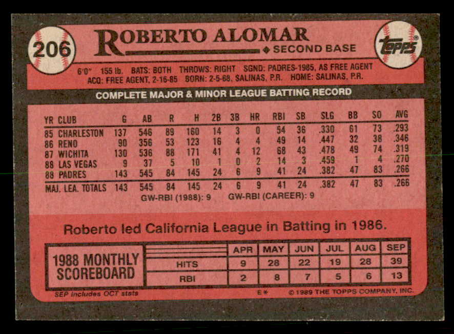 1989 Topps #206 Roberto Alomar Padres Signed Autographed