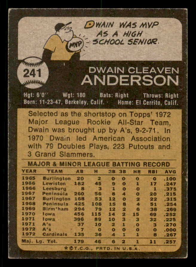 1973 Topps #241 Dwain Anderson Cardinals Signed Autographed