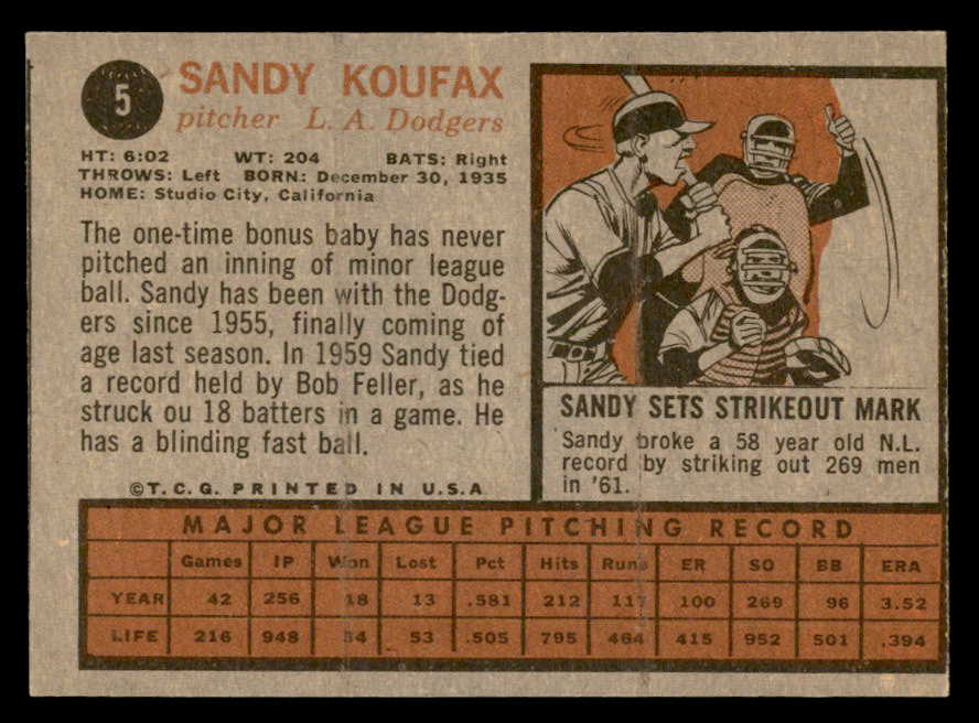1962 Topps Baseball #005 Sandy Koufax Dodgers VG-EX 547085