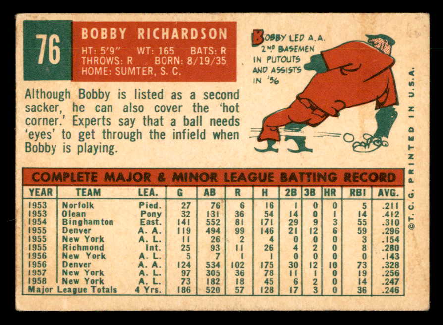 1959 Topps Baseball #076 Bobby Richardson Yankees VG-EX 547154