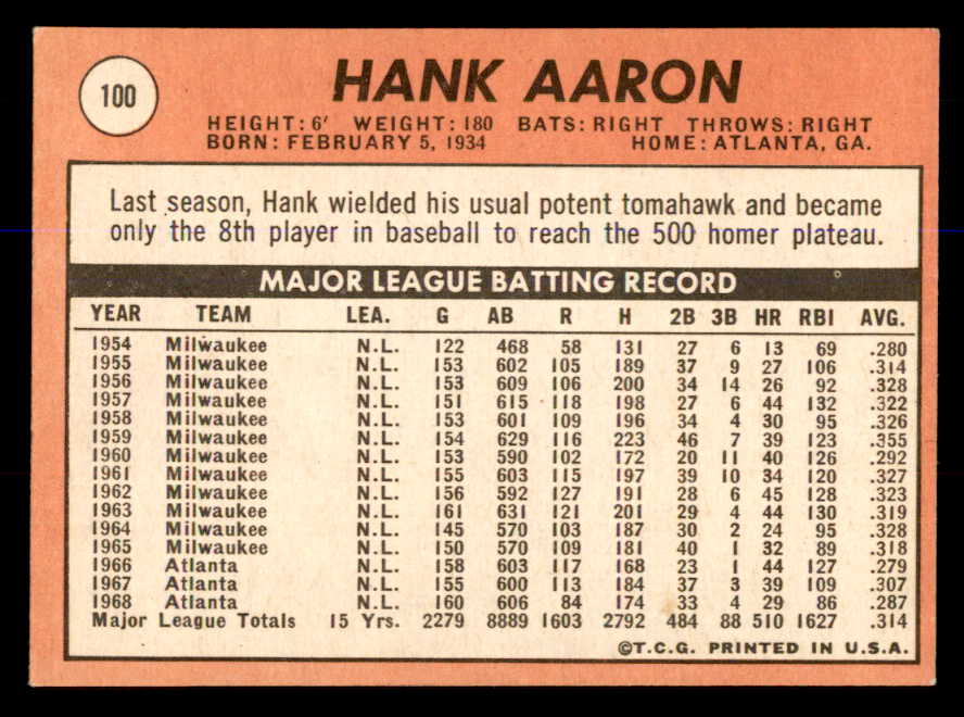 1969 Topps Baseball #100 Hank Aaron Braves NR-MT 547925