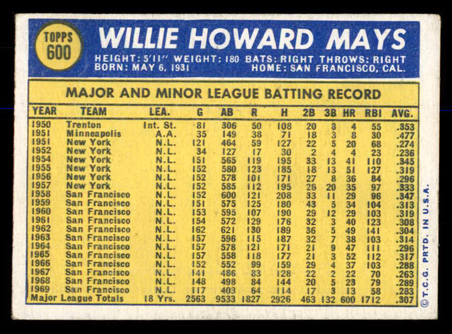 1970 Topps Baseball #600 Willie Mays Giants EX 547965