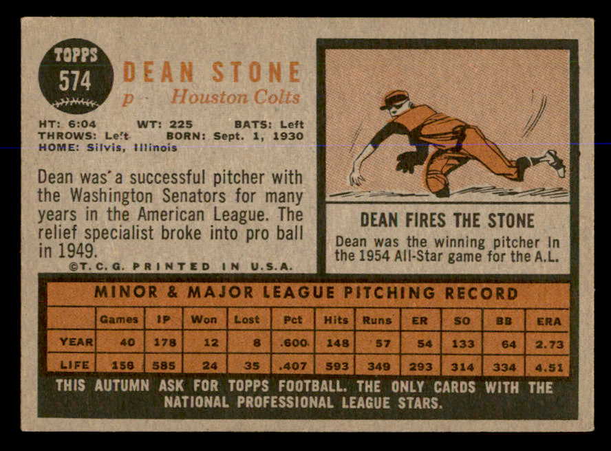 1962 Topps Baseball #574 Dean Stone Colt .45s VG-EX 548021