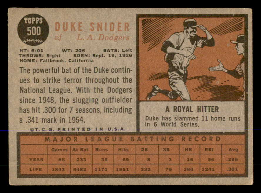 1962 Topps Baseball #500 Duke Snider Dodgers VG 548055