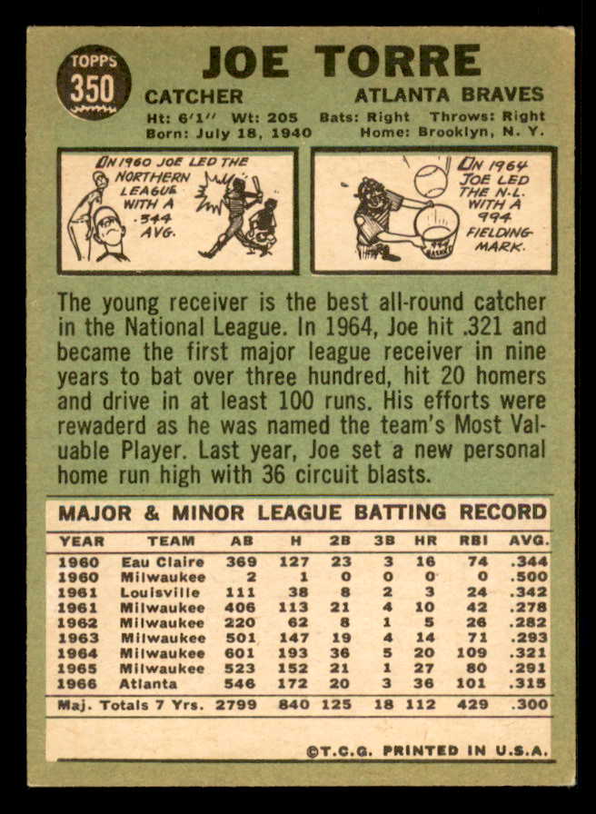 1967 Topps Baseball #350 Joe Torre Braves EX 548174