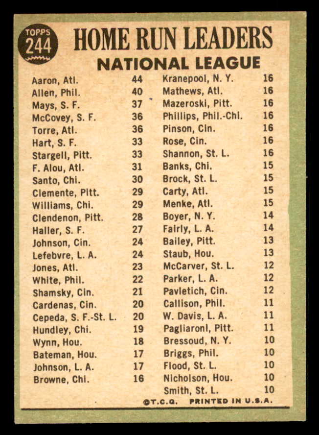 1967 Topps Baseball #244 N.L. Home Run Leaders Aaron Mays EX-MT 548182