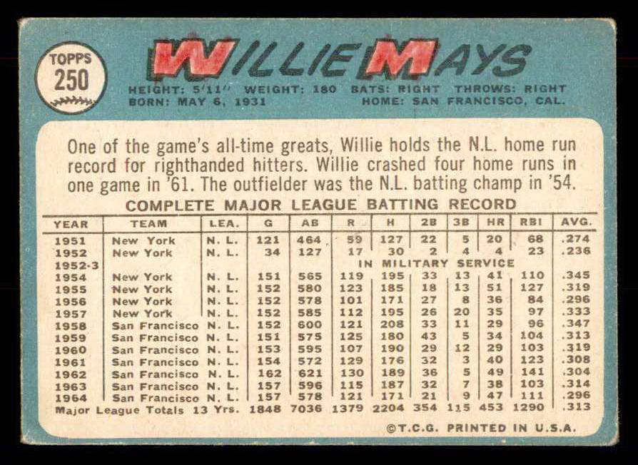 1965 Topps Baseball #250 Willie Mays Giants Good ink back 548557