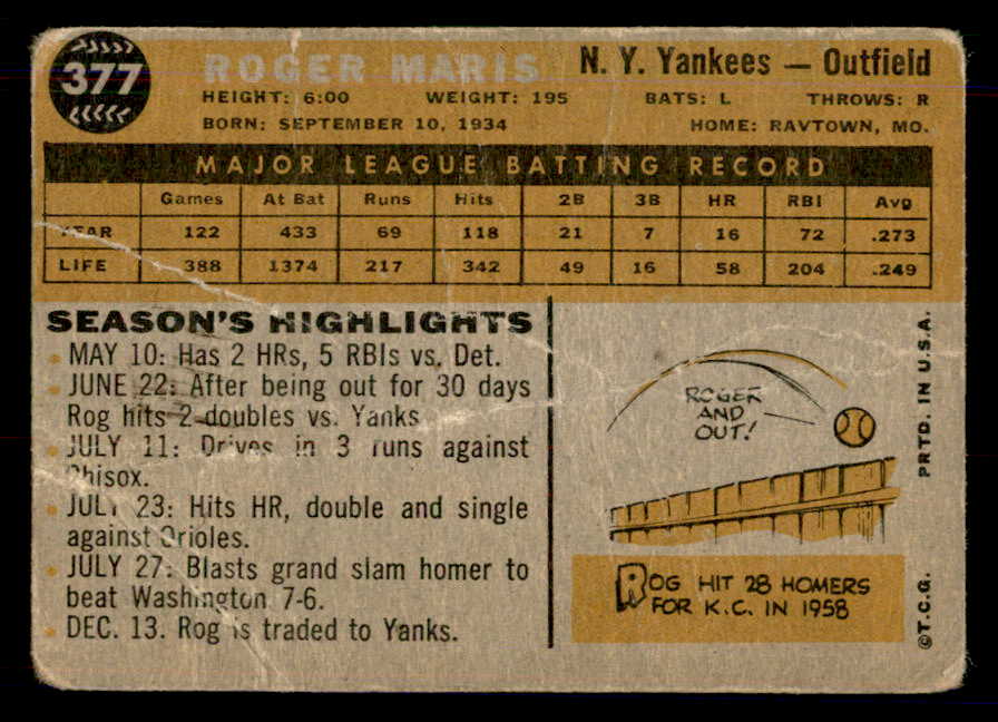 1960 Topps Baseball #377 Roger Maris Yankees FR-GD 548565