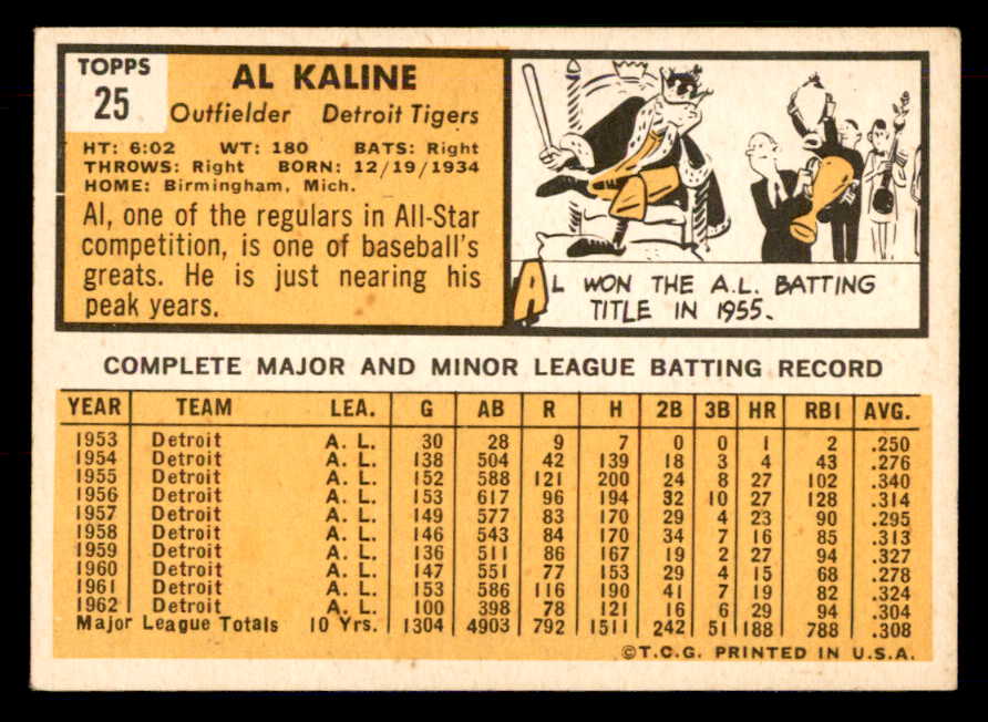 1963 Topps Baseball #025 Al Kaline Tigers VG-EX 548590