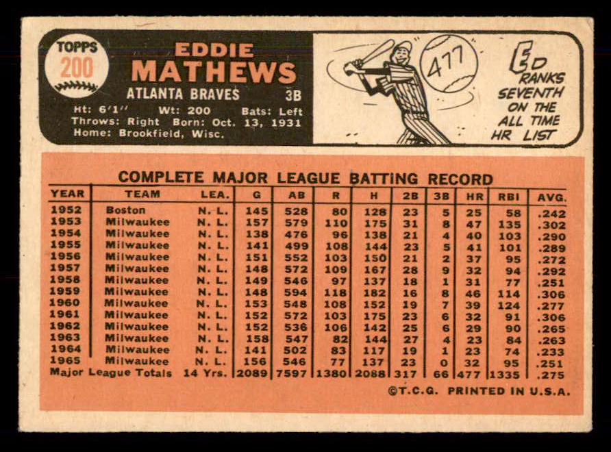 1966 Topps Baseball #200 Eddie Mathews Braves VG-EX 548605