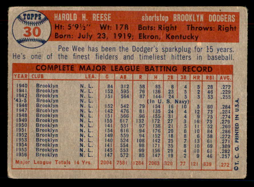 1957 Topps Baseball #030 Pee Wee Reese Dodgers VG 548746
