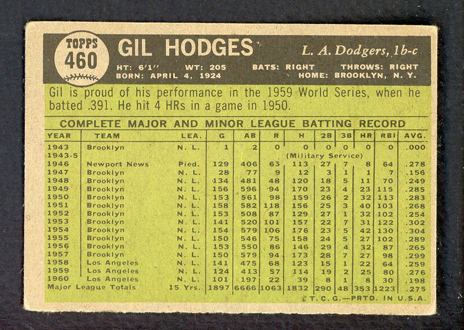 1961 Topps Baseball #460 Gil Hodges Dodgers VG 548767