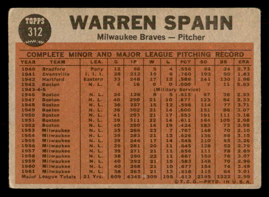 1962 Topps Baseball #312 Warren Spahn IA Braves VG 548769
