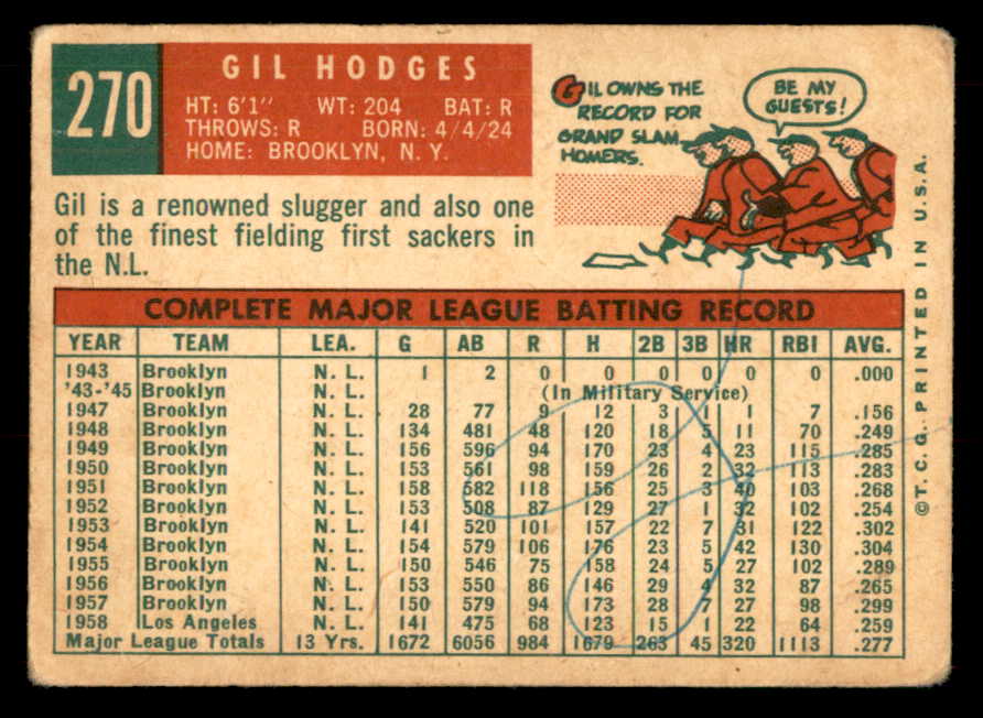 1959 Topps Baseball #270 Gil Hodges Dodgers Good ink back 548835