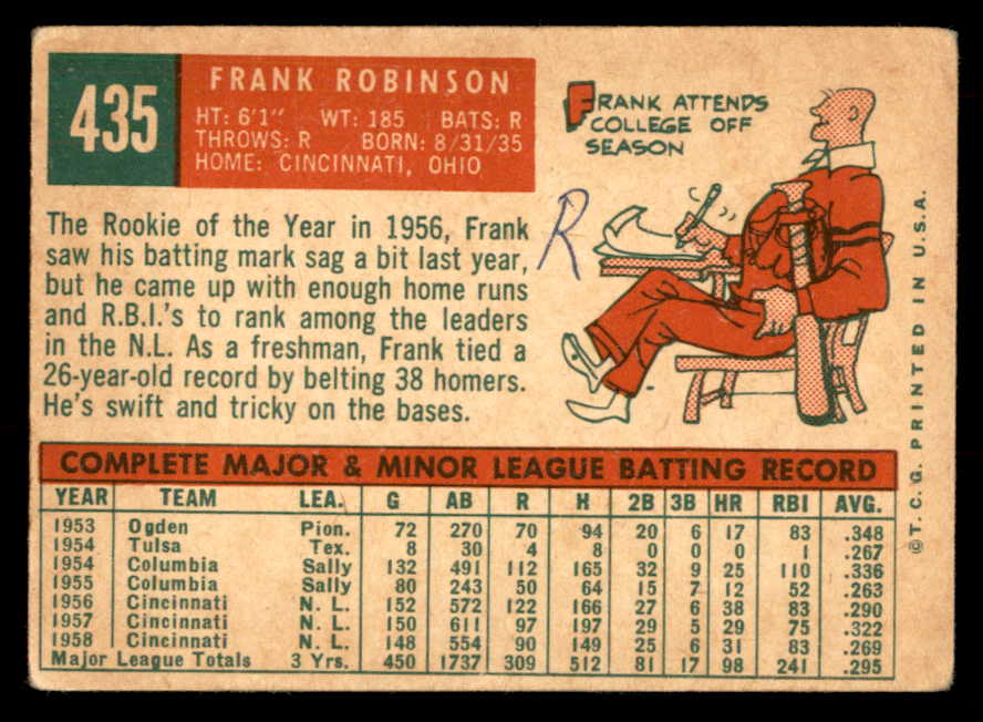 1959 Topps Baseball #435 Frank Robinson Reds Good ink back 548840