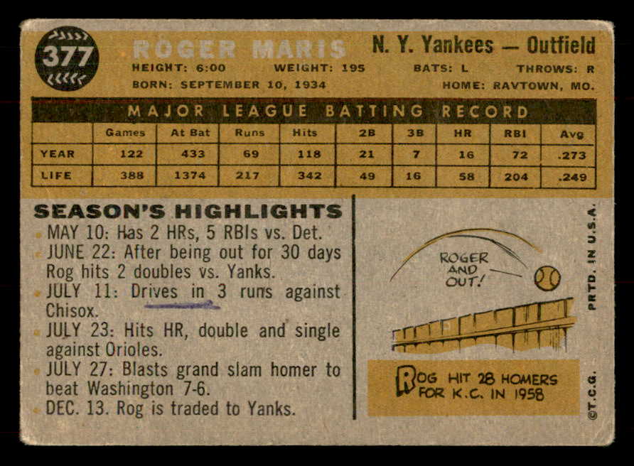 1960 Topps Baseball #377 Roger Maris Yankees Good ink back 548848