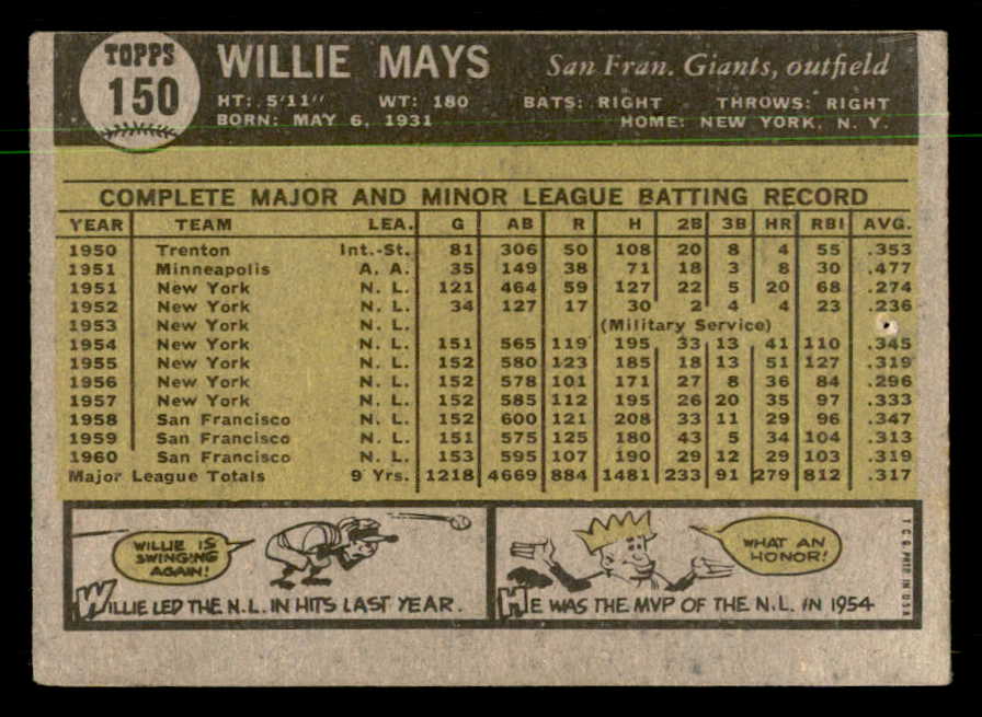 1961 Topps Baseball #150 Willie Mays Giants Good 550362