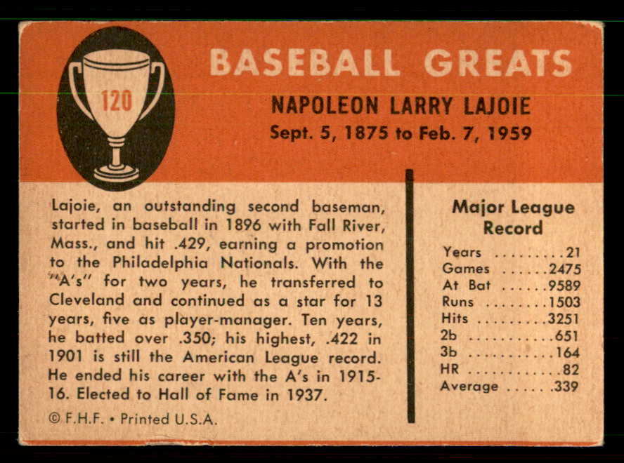 1961 Fleer Baseball #120 Nap Lajoie Indians GD-VG 550893