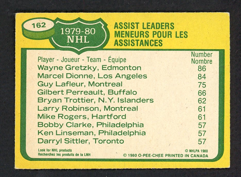 1980 O Pee Chee Hockey #162 Assist Leaders Wayne Gretzky VG-EX 551296